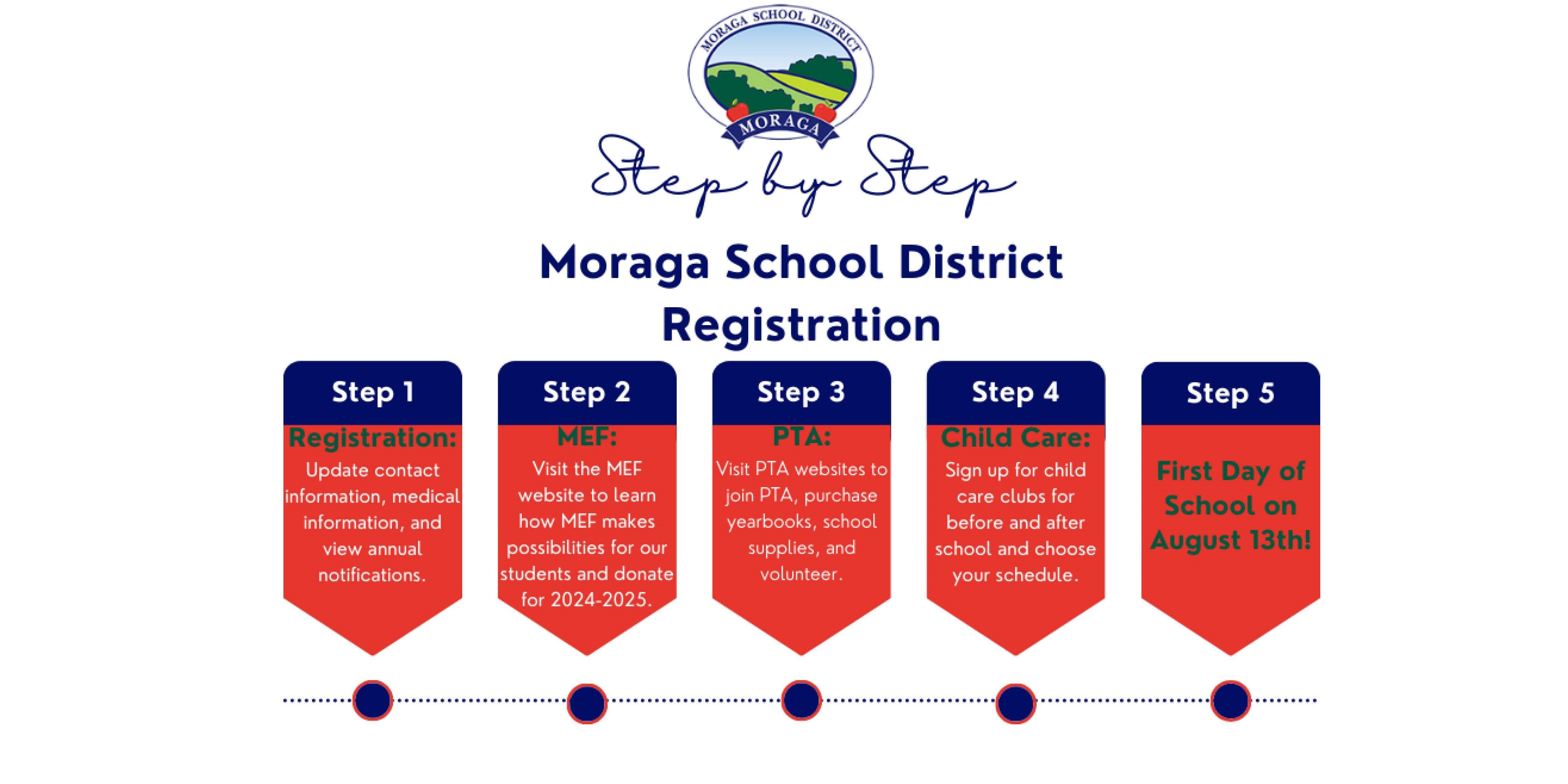 Enrollment Steps for 2024-2025