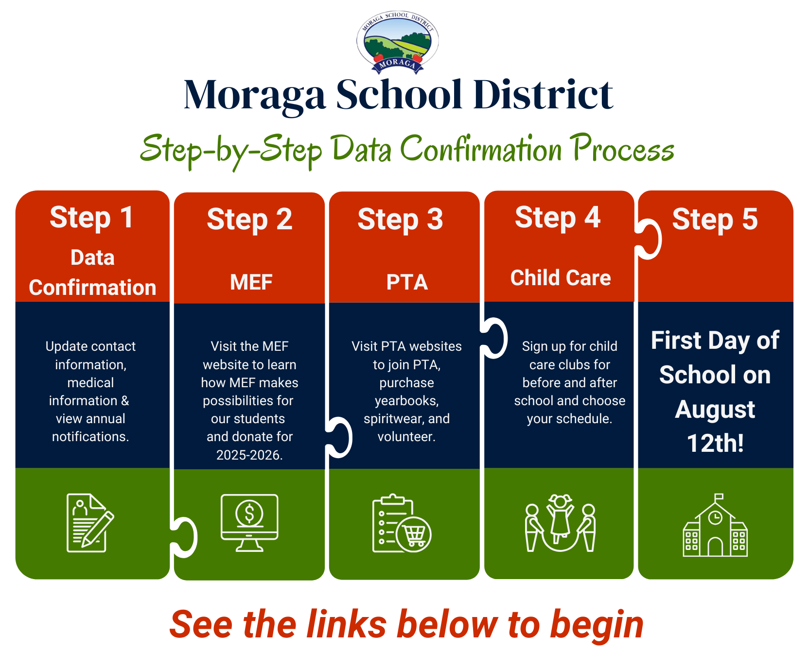 Enrollment Steps for 2024-2025