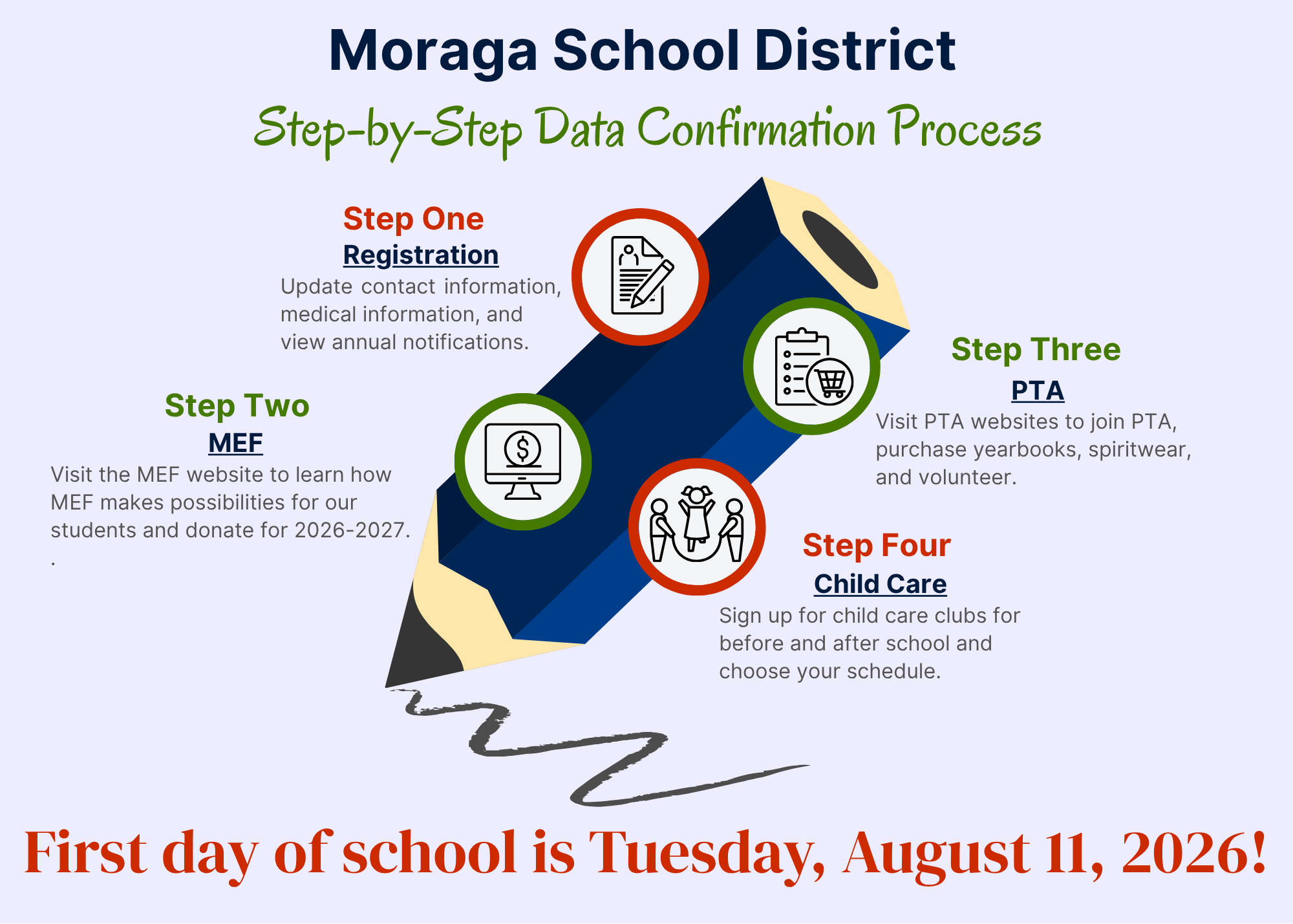 Enrollment Steps for 2024-2025