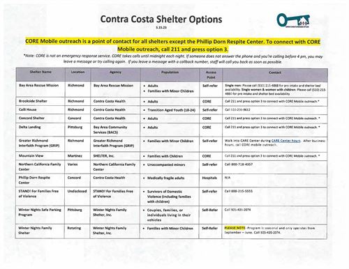 Homeless Shelter Locations