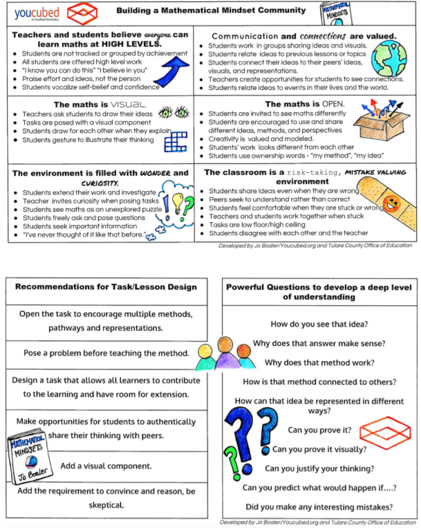 building a mathematical mindset flyer